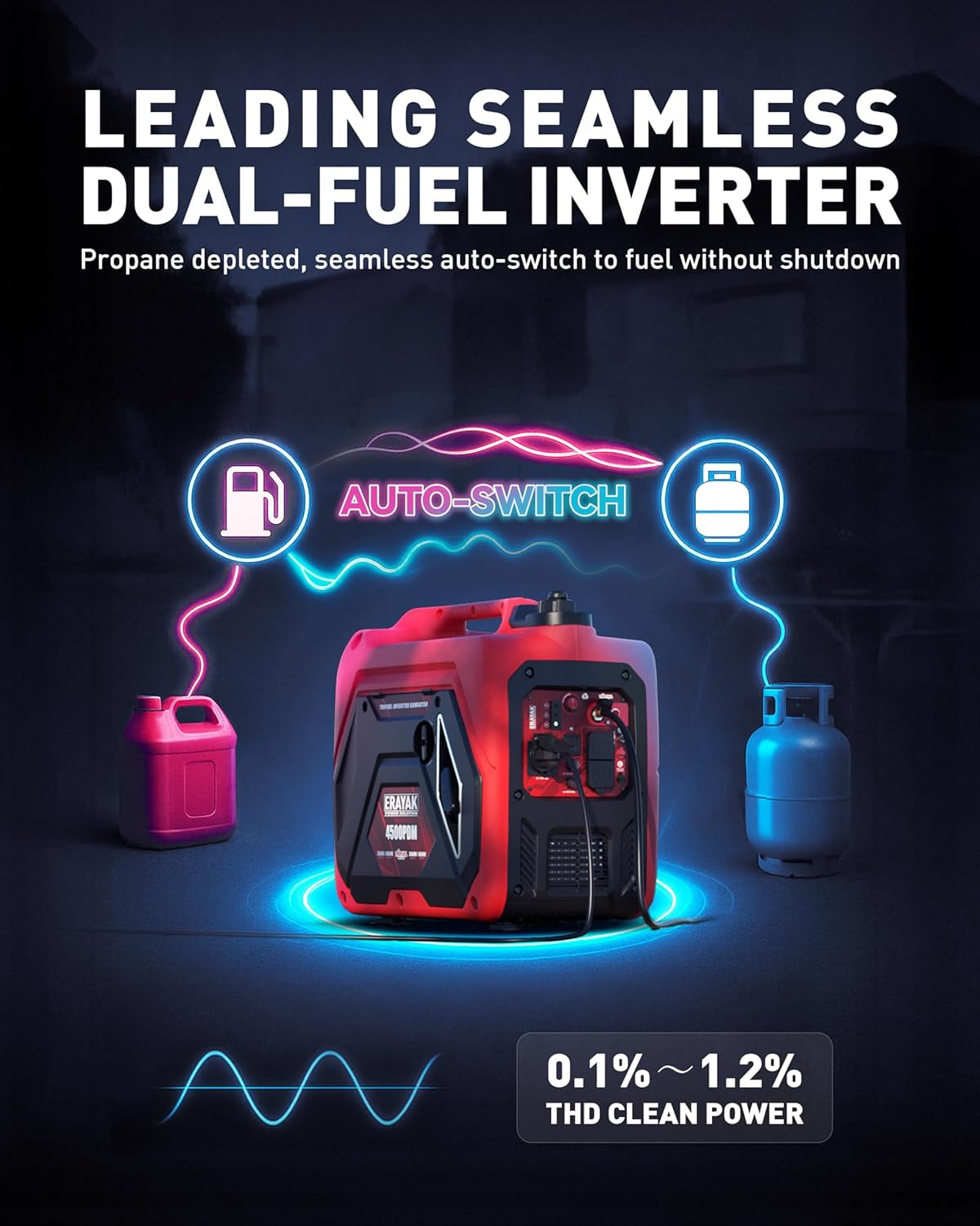 4500W Dual-Fuel Portable Inverter Generator for Home Use, Camping Outdoor, 30A RV Ready, Auto Switch, Gas and Propane Powered, EPA, CO Sensor, Parallel Ready, Campact Design