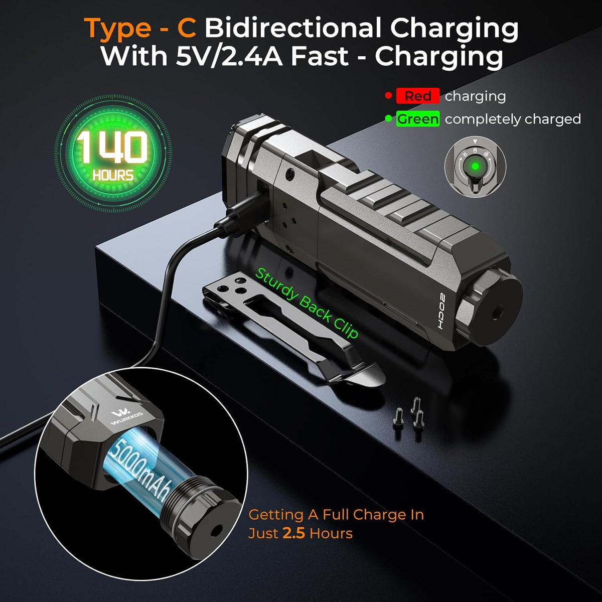 HD02 Flat LED Flashlight, Magnetic Deformation, 3200 Lumens, 5000 Mah Rechargeable, 3000K-6500K, Four-Light Sources, Folding Wing Lighting/Spotlight/Uv Light/Green Light/Magnetictail,Ipx6