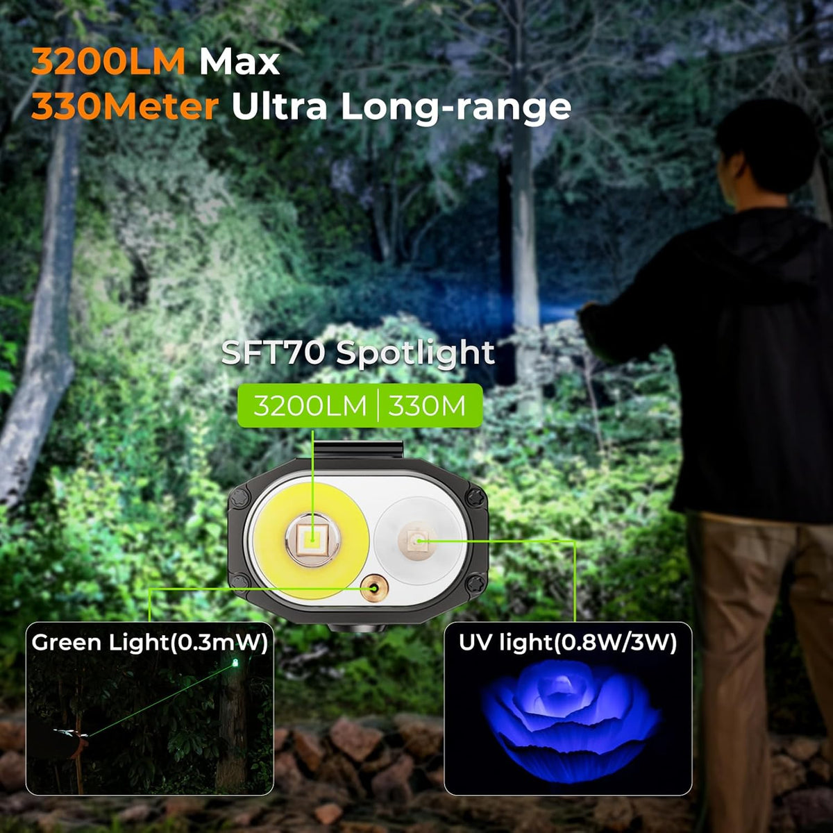 HD02 Flat LED Flashlight, Magnetic Deformation, 3200 Lumens, 5000 Mah Rechargeable, 3000K-6500K, Four-Light Sources, Folding Wing Lighting/Spotlight/Uv Light/Green Light/Magnetictail,Ipx6