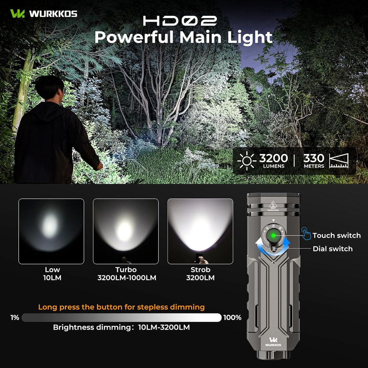 HD02 Flat LED Flashlight, Magnetic Deformation, 3200 Lumens, 5000 Mah Rechargeable, 3000K-6500K, Four-Light Sources, Folding Wing Lighting/Spotlight/Uv Light/Green Light/Magnetictail,Ipx6