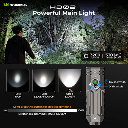 HD02 Flat LED Flashlight, Magnetic Deformation, 3200 Lumens, 5000 Mah Rechargeable, 3000K-6500K, Four-Light Sources, Folding Wing Lighting/Spotlight/Uv Light/Green Light/Magnetictail,Ipx6