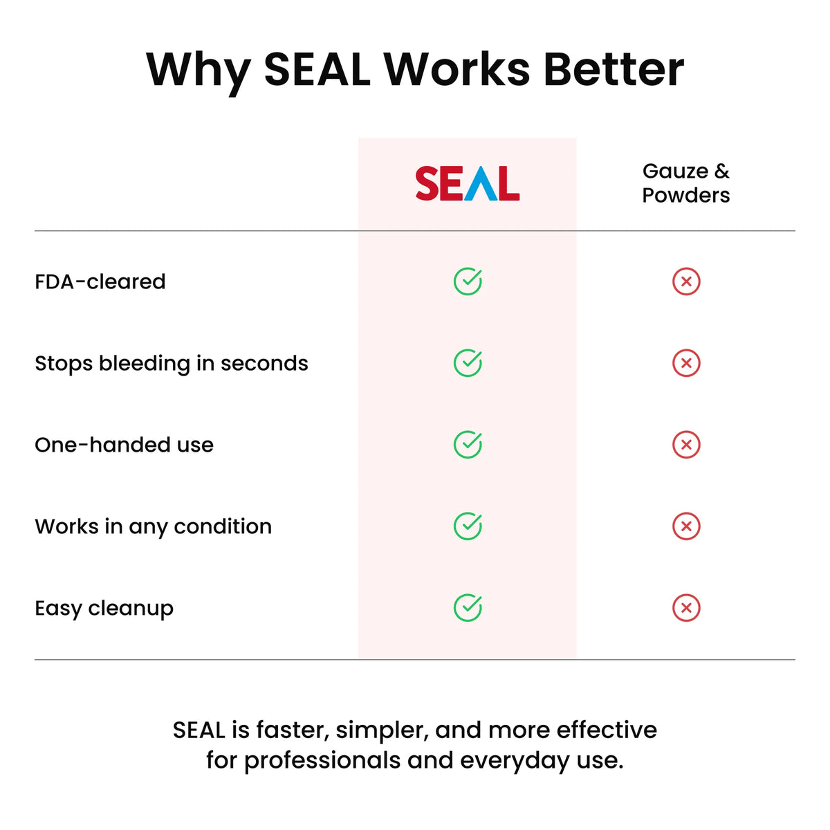 SEAL™ OTC Hemostatic Spray 1.5 oz