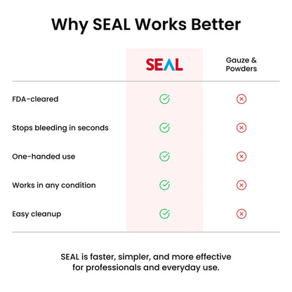 SEAL™ OTC Hemostatic Spray 1.5 oz