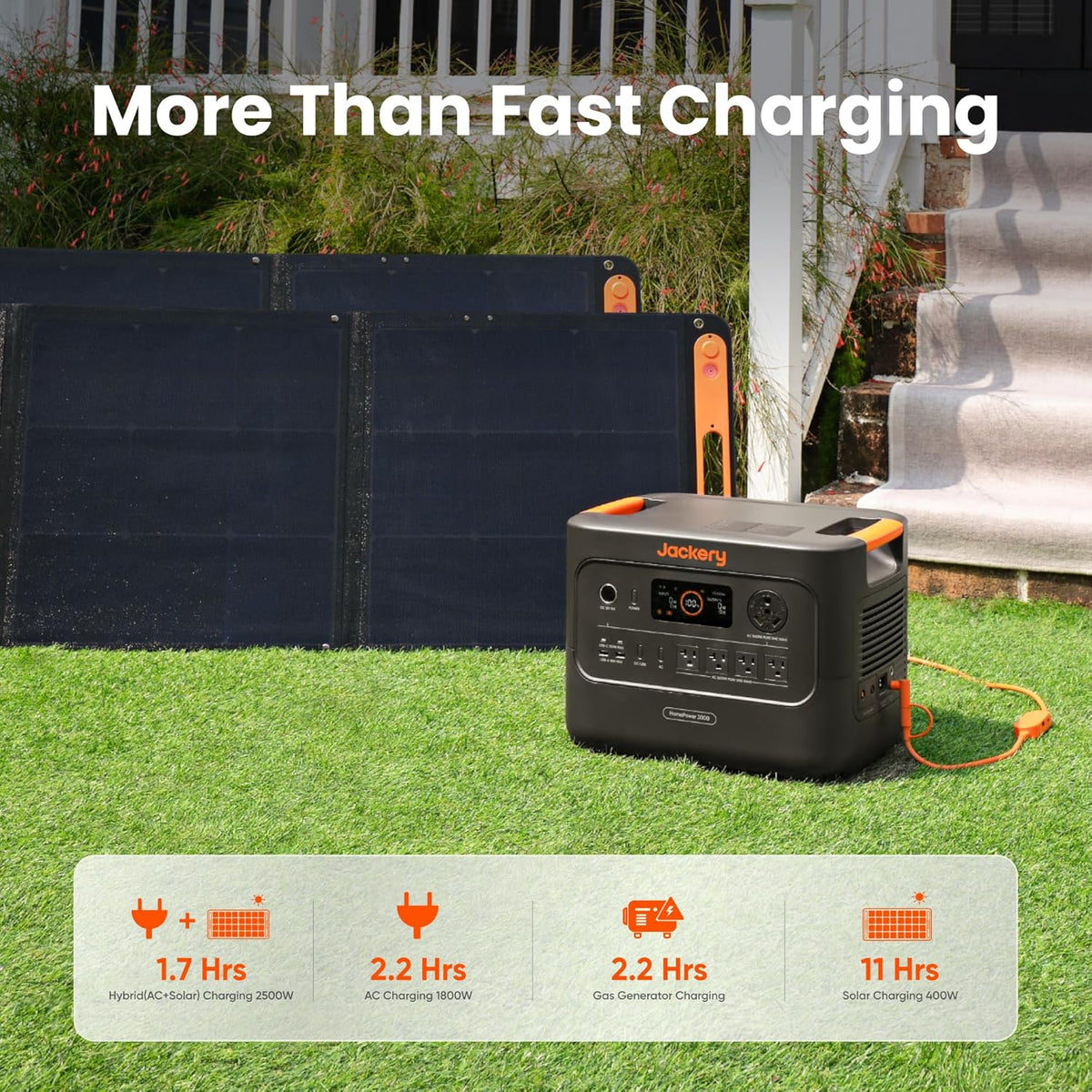 Homepower 3000 Portable Station with 2X 200W Panels, 3600W (7200W Surge), 3072Wh LFP Battery, USB-A/C, Home Backup, RV & Emergencies, Grey
