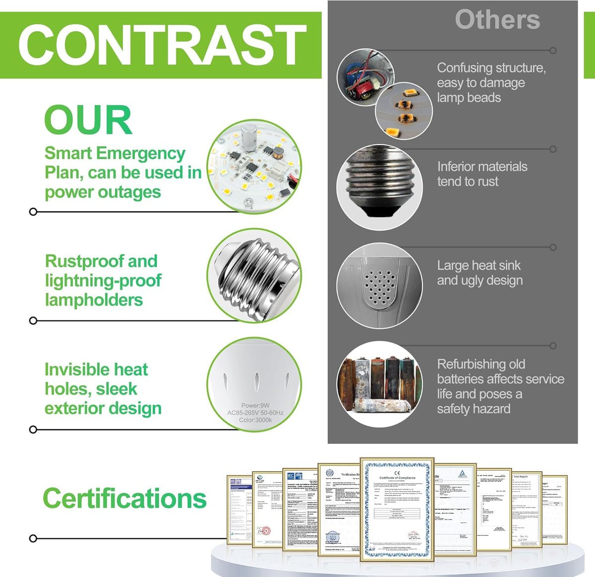 6 Pack Rechargeable Emergency Light Bulbs, Battery Powered LED Light Bulb 3000K Warm E26 120 Volt 9W 60W Equivalent with 1200Mah for Home Power Outage Camping Hurricane