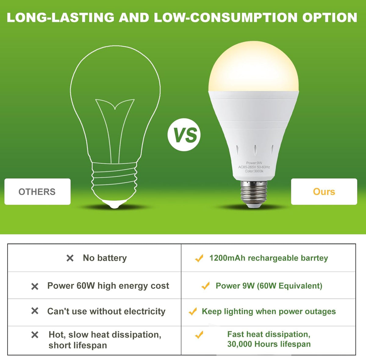 6 Pack Rechargeable Emergency Light Bulbs, Battery Powered LED Light Bulb 3000K Warm E26 120 Volt 9W 60W Equivalent with 1200Mah for Home Power Outage Camping Hurricane